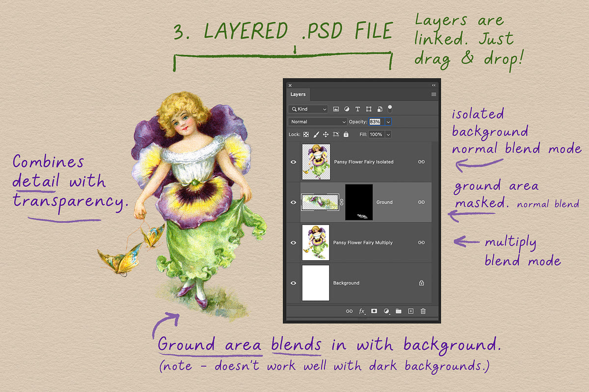 Layered Photoshop files included for greatest usage options.